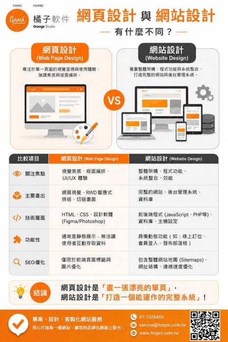 網頁設計 依功能